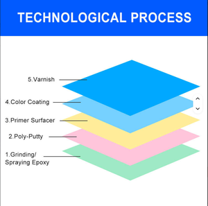 Vernici Automobilistiche All'Ingrosso con Lucentezza Definitiva e <span class=keywords><strong>Vernice</strong></span> Automobilistica Argento di Alta Qualità che Emana Lucentezza Metallica - Product Image 5