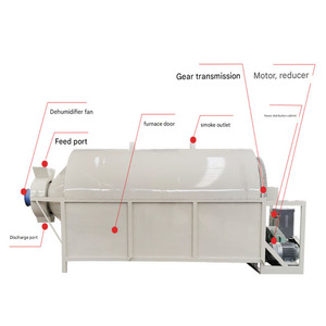 เครื่องอบแห้งอัตโนมัติแบบใช้ไฟฟ้าและแก๊ส ทำจากสแตนเลส ใช้ใยมะพร้าว สำหรับปุ๋ยสัตว์ เครื่องอบแห้งแบบหมุนสำหรับลูกตัวแมลงวัน BSF และอาหาร - Product Image 2