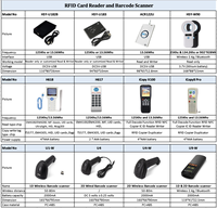 RFID USB RFID 读取器 13.56MHz FM1108 HF MF 智能 IC 桌面编码器 NFC 钥匙标签卡 适用于 Windows 即插即用门禁系统