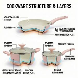 E-TOP Batterie de cuisine en céramique, Ensembles d'ustensiles de cuisson en céramique, Vente en gros, Ensemble de poêles et marmites, <span class=keywords><strong>Cocotte</strong></span> en fonte, Poêle en céramique - Product Image 6
