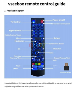 รีโมทคอนโทรลแบบมีเสียงพร้อมไฟแบ็คไลท์สำหรับ vSeeBox รุ่น USB V3 Pro, V5 Pro, V3 Plus, V3 Pro, V2 Pro, V1 Pro, V1 Max lite Ultra และ Elite Mini - Product Image 2