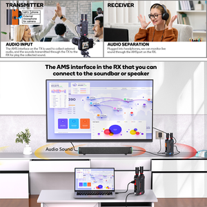 Trasmettitore e Ricevitore Video Professionale Wireless HDMI 4K a Bassa Latenza SDI 1000ft H.265 - Product Image 5
