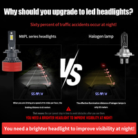 Ampoule de phare LED pour voiture High Bright M8 Pro, accessoires auto, H11 LED H4 140W 14000lm, phares LED pour voitures
