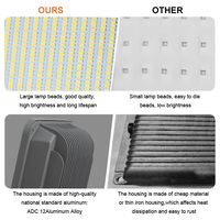 Reflectores LED de Aluminio Impermeables IP65 de 10W-500W, Ángulo de Haz de 120°, 3000K/4000K/6500K, SMD2835, Eficiencia de 75-100 Lm/W, Certificación CE