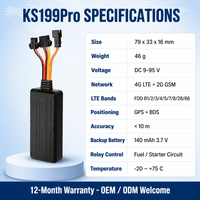 Traceur GPS Véhicule 4G Keson KS199Pro 8 Fils avec Bouton SOS, Microphone, Relais de Coupure de Carburant, Contrôle à Distance SDK, Garantie 1 An, BDS OEM