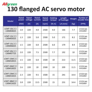 มอเตอร์เซอร์โว Allgreen 1kw/1.3kw/1.5kw/2kw Ethercat และไดรเวอร์ พร้อมเอนโค้ดเดอร์แบบอินคริเมนทัล 17 บิต สำหรับเครื่อง CNC ไดรเวอร์เซอร์โว EtherCAT - Product Image 5