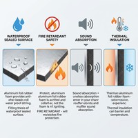 [Protection Moteur] Sanzhou – Doublure Thermique en Aluminium Épaissi 2-en-1 avec Mousse Caoutchouc Insonorisante, Barrière Thermique et Anti-UV pour Voiture
