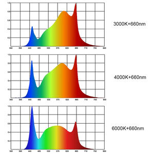 Liweida 4ft haute puissance 30W T8 LED Tube IP65 bande d'aluminium intérieur grandir lumière pour Bloom Culture verticale tour plante lampe - Product Image 5