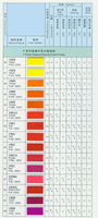 Disperse Red 60 200% colorants dispersés FB rouge pour textile CAS:17418