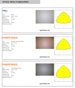 Ledils C14724_HB-2X2-WWW Lentilles et assemblages LED carrés en PMMA 50x50mm(D)10mm(H) pour éclairage LED - Product Image 6