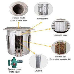 500KW medium frequency control dumping metal scrap induction steel melting furnace