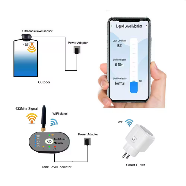 Wireless Smart Water Level Controller Household Water Level Monitor Pump Automatic Pumping Switch