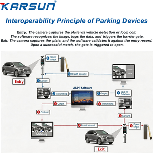 Barrière de circulation automatique Karsun Highway, système de parking, portique de contrôle d'accès, moteur à balais, IP54, aluminium, revêtement <span class=keywords><strong>PVC</strong></span> - Product Image 4