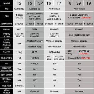 Autoradio multimédia GPS Android 4G DSP pour Renault Logan Sandero 2 avec lecteur <span class=keywords><strong>DVD</strong></span> 2 Din et MP5 - Product Image 6