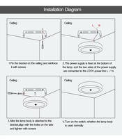 Plafonnier à LED Encastré ON Off Automatique pour Panneau LED Luminaire Monté pour Escalier Toilette Placard PIR Détecteur de Mouvement Plafonniers