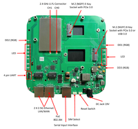Compex WPQ530MR Qualcomms IPQ5322 Carte intégrée prenant en charge le modem cellulaire WiFi 7 5G Tri-Band WiFi 7 Support MU-MIMO OFDMA