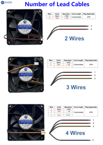 พัดลมระบายความร้อนแบบแกน DC รุ่น AM15051H12B ขนาด 12V ประสิทธิภาพสูงและคุณภาพดี 150x150x51 มม. ลูกปืนแบบ Ball Bearing ปริมาณลม 265.6CFM สำหรับ OEM - Product Image 6