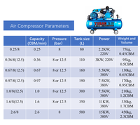Compresseur d'air à courroie avec réservoir de 160 L, pression de 8/12,5 bars, capacité de 670 L/min, 5,5 kW, 220 V/380 V, garantie de 12 ans, marque Chent