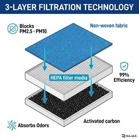 Filtre à air d'habitacle BYD pour ATTO 3 Yuan Plus Dolphin Seal Seagull Sealion 7 PM2.5, filtre HEPA à charbon actif pour climatisation automobile OEM