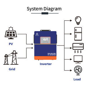 Convertisseur PV intelligent 10KW avec WiFi |   4-10KW Expédition rapide IP21 |   Nouvelle application de surveillance pour la gestion des charges lourdes - Product Image 2