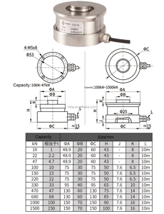Schenck Mismo estilo Rtn 68t 0,05 Anillo de torsión Célula de carga de compresión Buen precio Sensor de fuerza de Alemania - Product Image 6