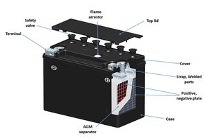 Batería de Plomo-Ácido Sellada Reston Wholesale de 2V 300Ah para UPS, Energía de Respaldo, Herramientas Eléctricas, Equipos Médicos, Sistemas de Alarma y Juguetes - Product Image 5