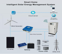 Bonne Réputation Haute Qualité 1 kw-50kw système d'énergie éolienne solaire hybride éolienne