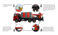 Prix d'usine TDS Kw200, foreuse portable montée sur camion, profondeur de 200 mètres, avec moteur à engrenages