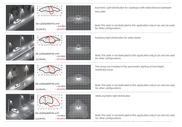 NOEL Smart LED Street Light 100W 200W IP65 Waterproof Outdoor Lighting by Nuoer Intelligent Technolo