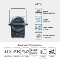 Projecteur LED Fresnel 350TW 500W RGBLA avec correction automatique des couleurs, CRI95 élevé, R9 95, zoom 12~66, DMX512, éclairage pour studio TV, scène, film