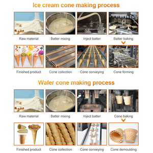 Đầy đủ của tôi tự động Wafer Cone Maker Máy <span class=keywords><strong>Ice</strong></span> <span class=keywords><strong>Cream</strong></span> cán đường Cone làm cho máy - Product Image 3