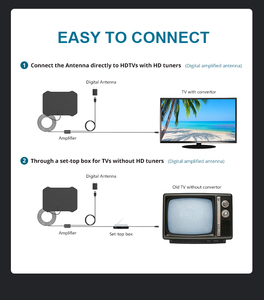 <span class=keywords><strong>DVB</strong></span>-<span class=keywords><strong>T</strong></span>/<span class=keywords><strong>DVB</strong></span>-T2 <span class=keywords><strong>t</strong></span>ăng cao khuếch đại nội bộ TV trên không cho thanh cửa sổ - Product Image 3