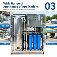 Système de purification d'eau par osmose inverse compact NUO VISTA 250LPH entièrement en acier inoxydable 304 pour les magasins de boissons