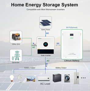 Batería CKMINE de 10 kWh, 51.2 V, 200 Ah, Montada en Pared, Celdas de Nivel 1, MSDS UN38.3, para Sistema de Almacenamiento de Energía Solar Doméstico - Product Image 3