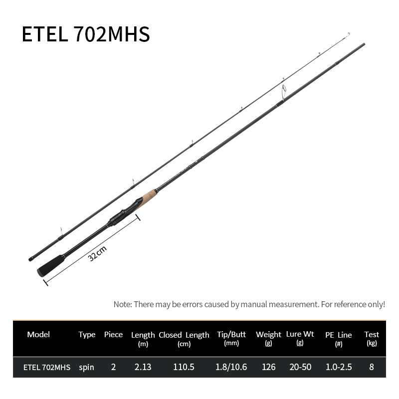 ETEL 702MHS