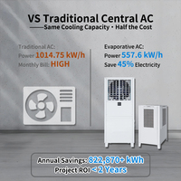 Climatiseur évaporatif refroidi par eau R-410A 28,5 kW – Économisez 45 % d'énergie par rapport aux climatiseurs centraux – COP 5,1 pour usine de transformation métallique