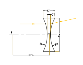High Quality Optical Monocrystalline Silicon Si Double Concave <strong>Lens</strong> For IR Spectroscopy - Product Image 3