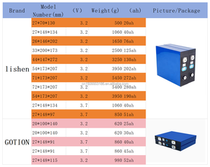3.2v 202ah磷酸铁锂电池深循环8000倍12V 48v 72v LFP太阳能系统可充电锂离子电池 - Product Image 4