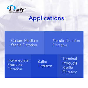 Filtros <span class=keywords><strong>de</strong></span> cápsula Darlly Mill, cartuchos <span class=keywords><strong>de</strong></span> filtro <span class=keywords><strong>de</strong></span> profundidad plisada <span class=keywords><strong>de</strong></span> membrana PES, filtro estéril <span class=keywords><strong>de</strong></span> 0,2 micras, 1 '', abrazadera triple <span class=keywords><strong>para</strong></span> uso en <span class=keywords><strong>laboratorio</strong></span> - Product Image 2