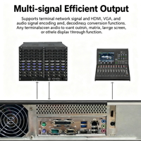 Controlador de Codec para Conferencias sin Papel HT-CS500, Intel Core I5, SSD de 128 GB, Montaje en Rack 2U, Codificador/Decodificador de Señal de Red VGA