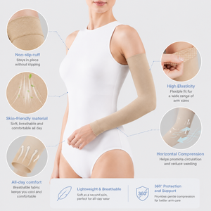 Maniche a Compressione per Linfedema da Donna, 20-30 mmHg, Supporto Completo per il <span class=keywords><strong>Braccio</strong></span> per Recupero dal <span class=keywords><strong>Gonfiore</strong></span> e Miglioramento della Circolazione - Product Image 3