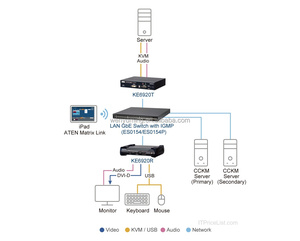 ATEN KE6920T <strong>2K</strong> DVI-D Dual-Link <strong>KVM</strong> Over IP Transmitter with Dual SFP - TAA - Product Image 3