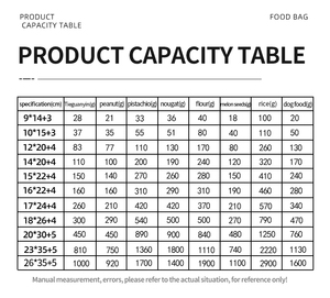 Tùy chỉnh in bao bì Nắp kéo mờ màu đen Zip khóa bao bì thực phẩm Túi giấy Kraft đứng lên túi với cửa sổ - Product Image 6