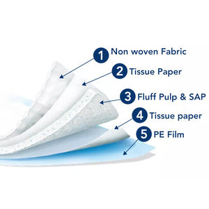 Etiqueta privada Material crudo Underpad blanco Adulto Formomaternal Enfermera <span class=keywords><strong>Panales</strong></span> Fabricante - Product Image 5