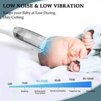 Tondeuse à cheveux électrique pour bébé à aspiration automatique avec logo personnalisé, usage domestique, lame en céramique étanche
