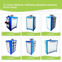 Alimentation à découpage cc redresseur de galvanoplastie à courant élevé 36v 24v 18v 1000a pour le placage de cuivre Nickel Chrome Zink