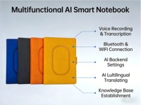 Carnet intelligent IA pour concepteurs professionnels avec intégration d'agents IA multi-modèles, réutilisable et effaçable