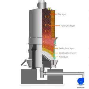 MSW/시영 고형 폐기물 발생기 바이오매스 쓰레기 가스화 발전소 - Product Image 1