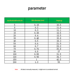 Fil <span class=keywords><strong>de</strong></span> pêche en acier inoxydable tressé 7 brins, anti-morsure, pour jigging en eau profonde, avec plomb <span class=keywords><strong>de</strong></span> 5 lb à 200 lb - Product Image 2