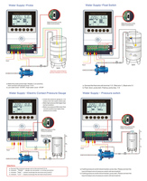 Contrôleur intelligent de pompe à eau monophasé 2.2KW 3KW pour le traitement des eaux pluviales de jardin avec minuterie numérique pour pompes de puisard